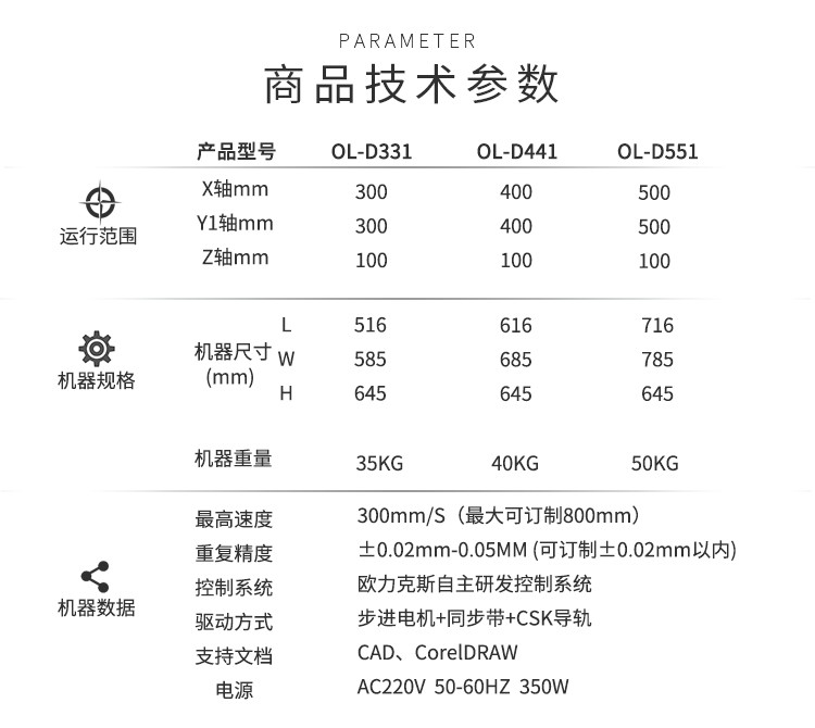 <a href='//www.airsabawifi.com/zddjj.htm' class='keys' title='点击查看关于
的相关信息' target='_blank'>
</a>技术