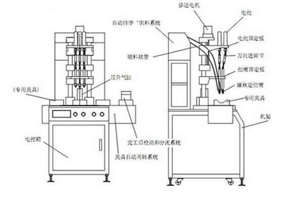 <a href='//www.airsabawifi.com/zdslsj.htm' class='keys' title='点击查看关于自动锁螺丝机的相关信息' target='_blank'>自动锁螺丝机</a>原理